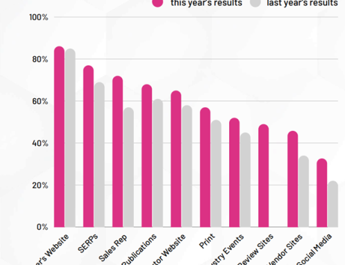 Scientific purchasing: analysing 2024 trends to optimise sales